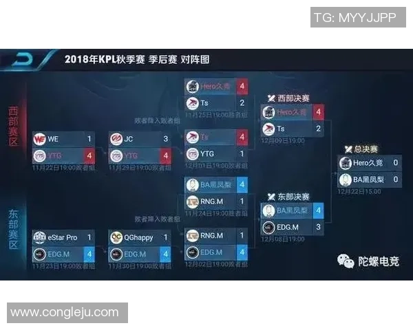 王者荣耀耐力排行榜揭晓WE战队荣获第二名的背后故事与分析